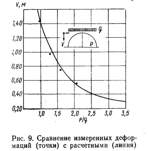 Сравнение измеренных размеров с необходимыми