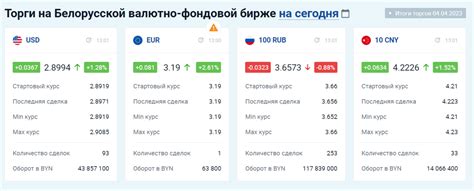 Сравнение курса доллара с другими валютами