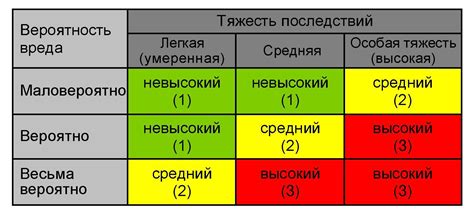 Сравнение правил и рисков