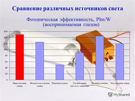 Сравнение различных источников