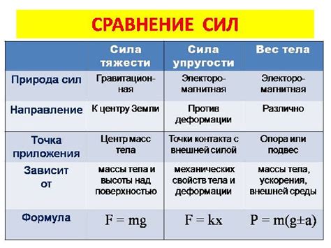 Сравнение силы удара с зажигалкой и других предметов