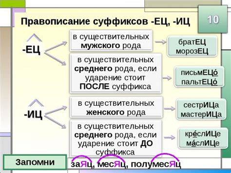 Сравнение суффиксов "ниц" и "иц"