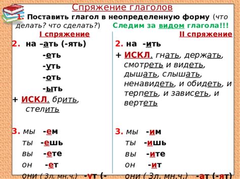 Сравнение суффиксов ать и ить