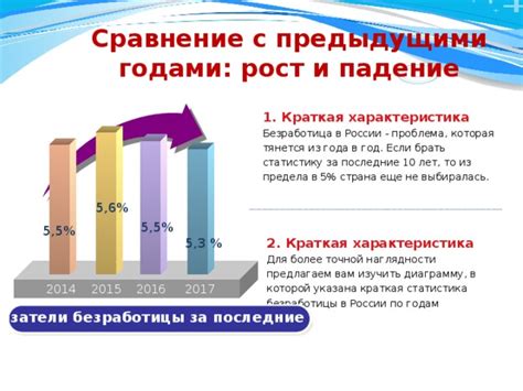 Сравнение с предыдущими кризисами