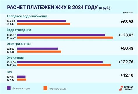 Сравнение с прошлыми годами