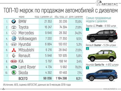 Сравнение цен на Tesla в России и за рубежом