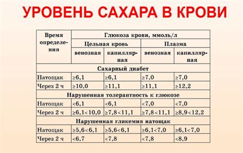 Сравнение эффекта искусственных подсластителей на уровень сахара в крови с обычным сахаром