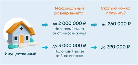 Сроки, в течение которых можно использовать налоговый вычет по ипотеке