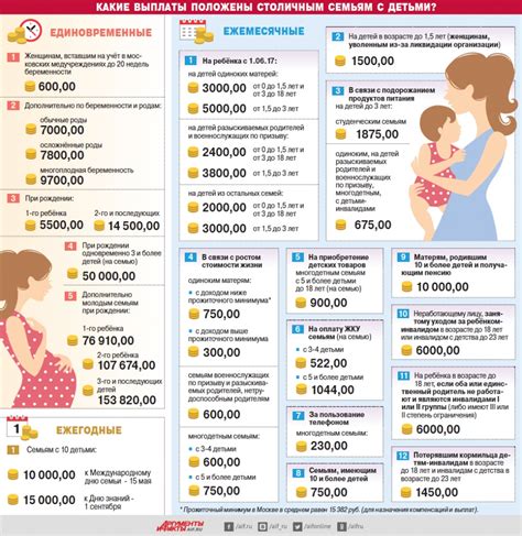 Сроки и порядок выплат первичного пособия при рождении ребенка