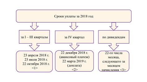 Сроки и порядок уплаты налога с выигрышей