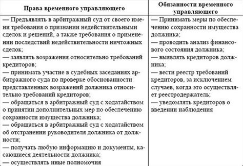 Сроки назначения временного управляющего