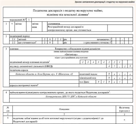 Сроки подачи декларации налоговых форм и штрафы