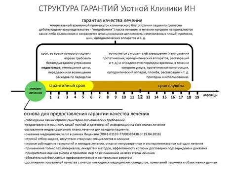 Срок гарантии