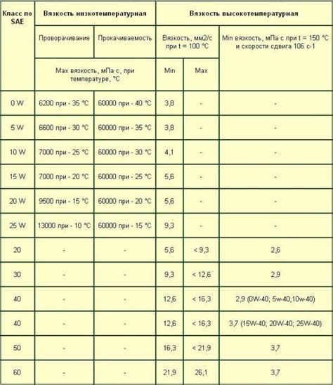 Стабильность кукурузного масла при высоких температурах