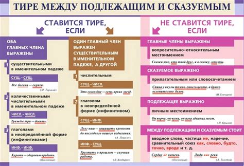 Ставим дефис при начале предложения