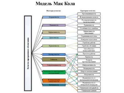 Стандарты и рекомендации качества очистки