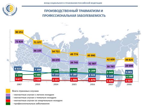 Статистика несчастных случаев на аттракционах