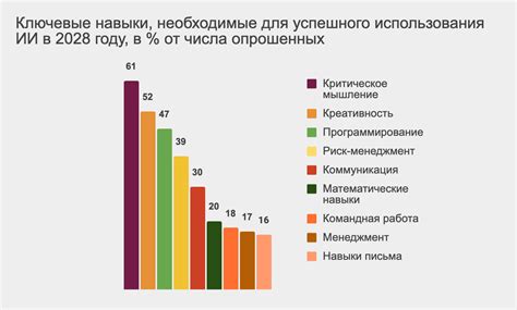 Статистика случаев успешного использования белилок в сентябре