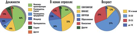Статистические данные за последнее время