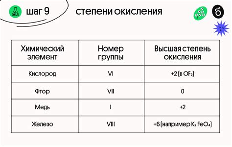 Степень окисления оксида