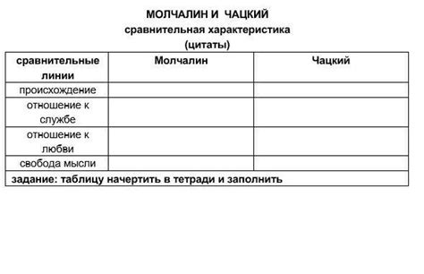 Стиль и эффективность цитат Чацкого