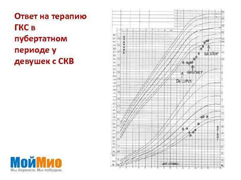 Стимулирование роста стопы на пубертатном периоде