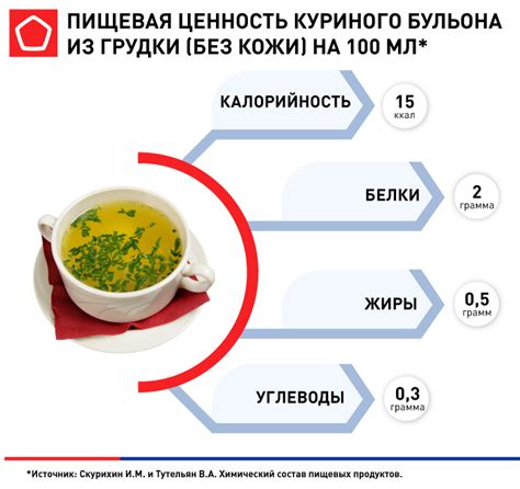 Стратегии использования куриного бульона при диабете