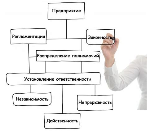 Стратегии создания эффективной системы