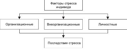 Стрессы, вызывающие отпадение чешуи