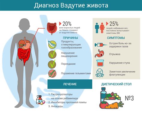 Стресс и вздутие живота: как справиться