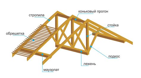 Стропильная система и устройство крыши