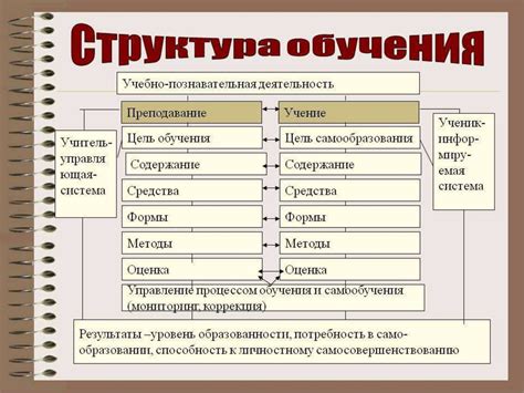Структура содержания