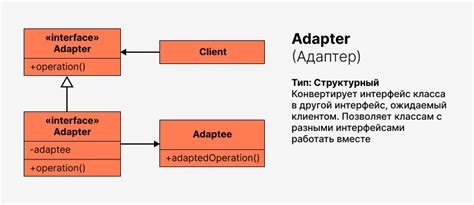 Структурный шаблон адаптер востребован