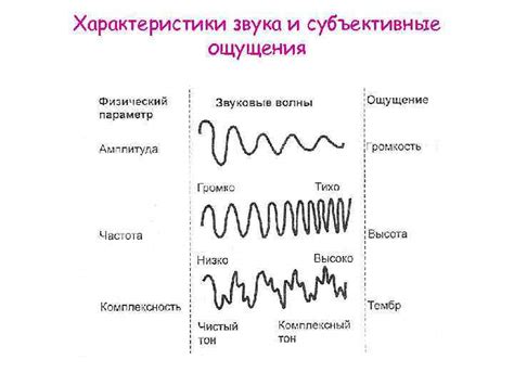 Субъективные ощущения