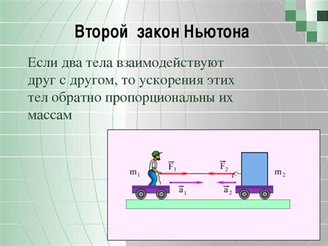 Суть Второго Закона Ньютона