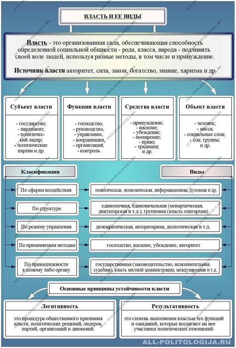 Сущность и формы государственной власти