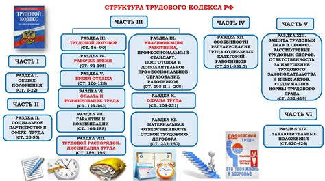 Сфера действия трудового кодекса