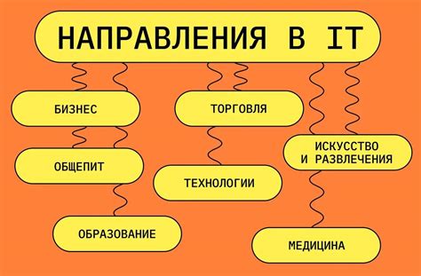 Сферы применения и индустрии, использующие джет