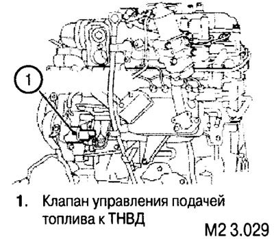 ТНВД и проблемы с подачей топлива
