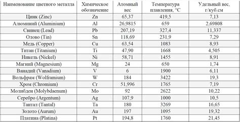 Таблица веса различных металлов