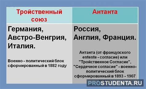 Таблица сравнения тройственного союза и антанты