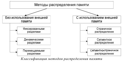 Творческие способы разделения страниц