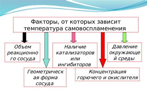 Температура, концентрация и другие факторы