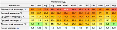 Температура воды и воздуха