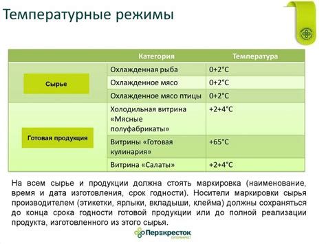 Температурные условия и время сажания