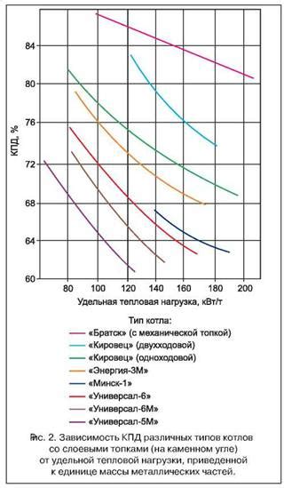 Тепловая проводимость краски: как она влияет на распределение тепла