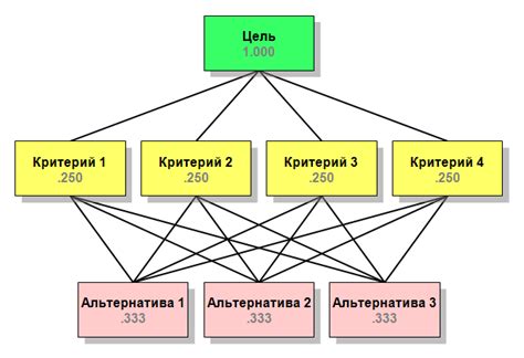 Территориальность и иерархия в группе котов