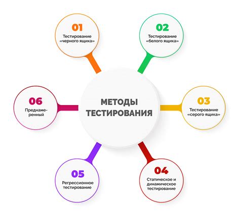 Тестирование и улучшение запоминания