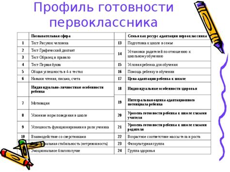 Тест готовности к семье