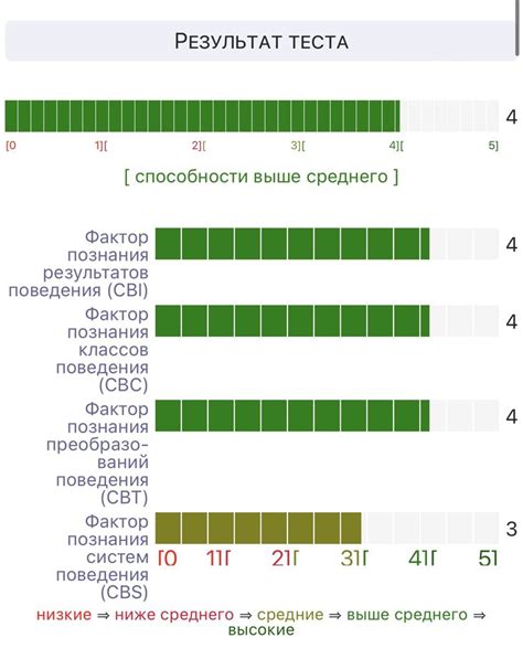 Тест на любовь: понимание своих эмоций